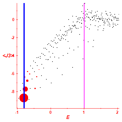 Peres lattice <J3>